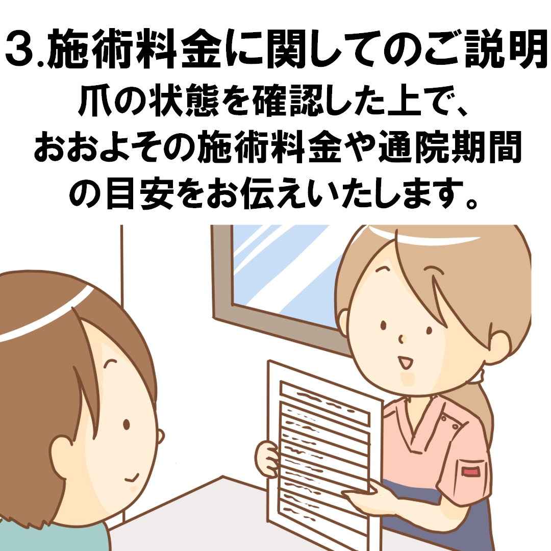 久里浜　巻き爪　無料相談会